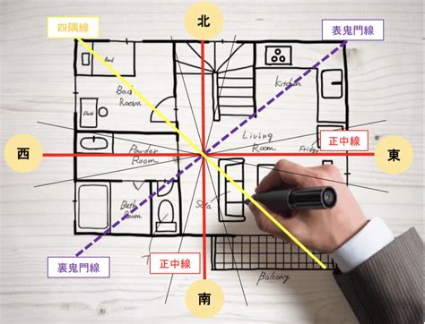 風水 財方位|風水財位！宝くじの保管場所は金運の方角